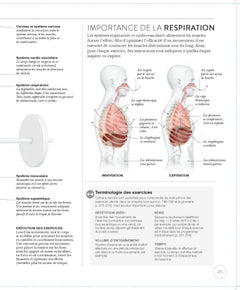 La science de la musculation