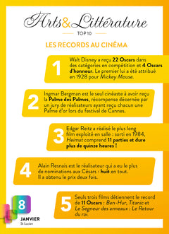 Calendrier 365 jours de Culture générale - Année à bloc