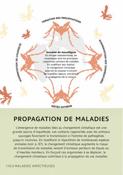 Le changement climatique en 101 infographies