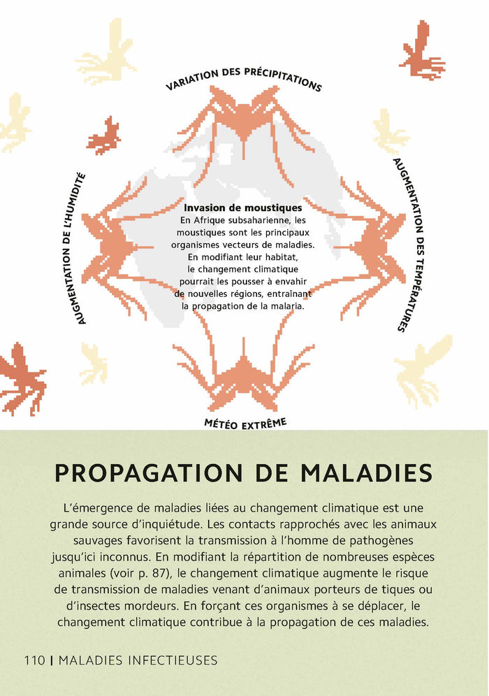 Le changement climatique en 101 infographies