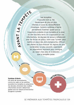 Le changement climatique en 101 infographies