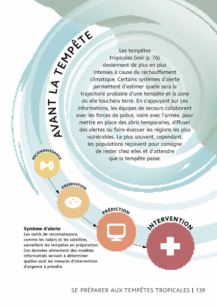 Le changement climatique en 101 infographies