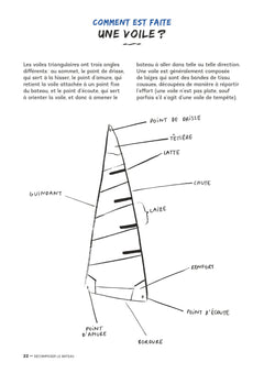 Manuel décomplexé de navigation