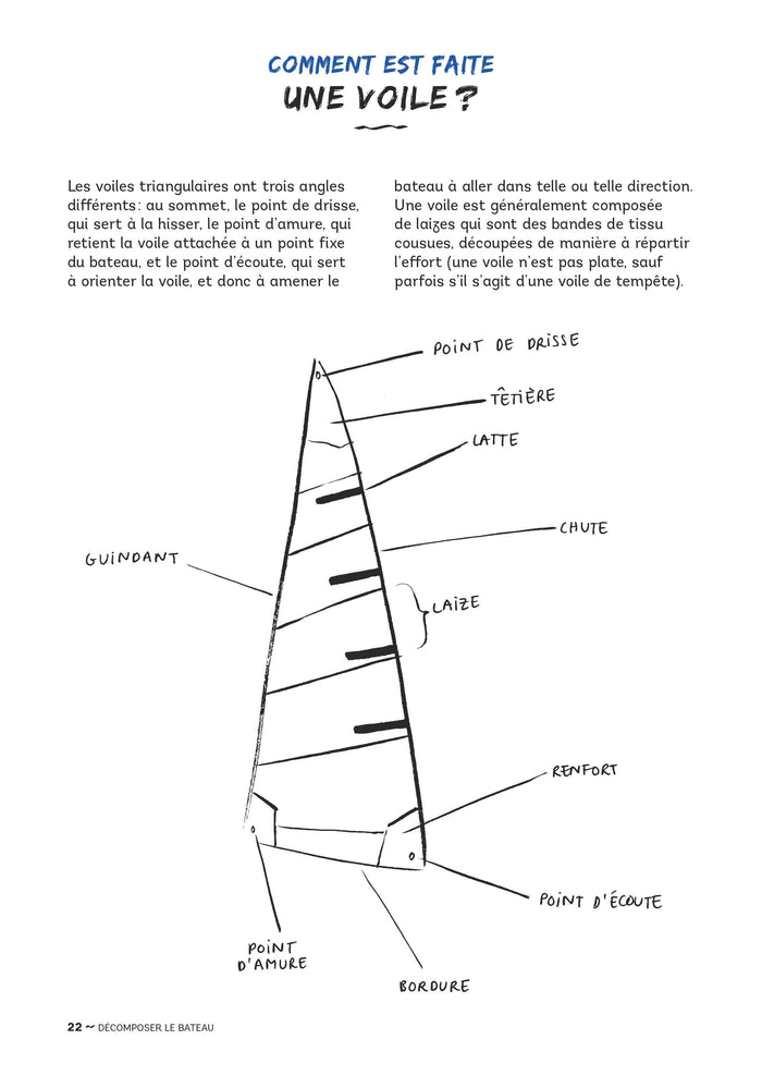 Manuel décomplexé de navigation