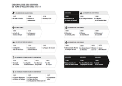 La vengeance du Baphomet