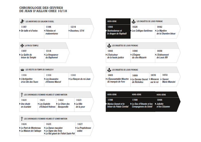 La vengeance du Baphomet