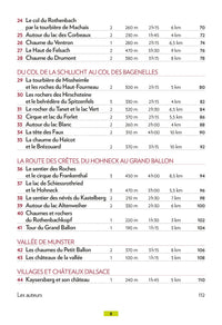 Autour de Gérardmer