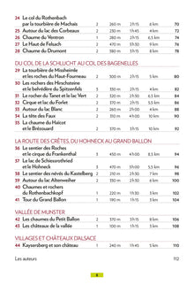 Autour de Gérardmer