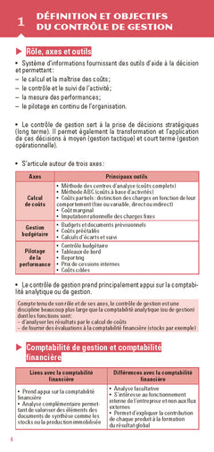 Le petit Contrôle de gestion 2022