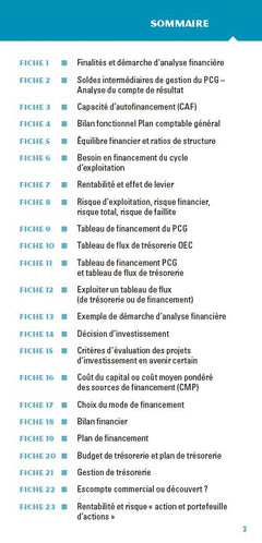 Le petit Finance 2022: L'essentiel en bref