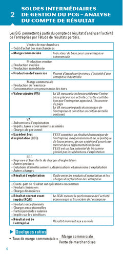 Le petit Finance 2022: L'essentiel en bref