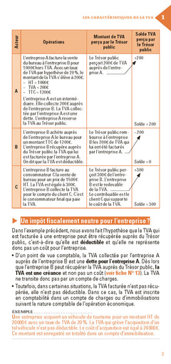 Le petit TVA 2022