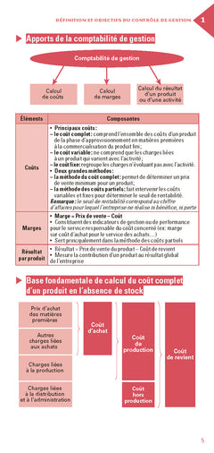 Le petit Contrôle de gestion 2022