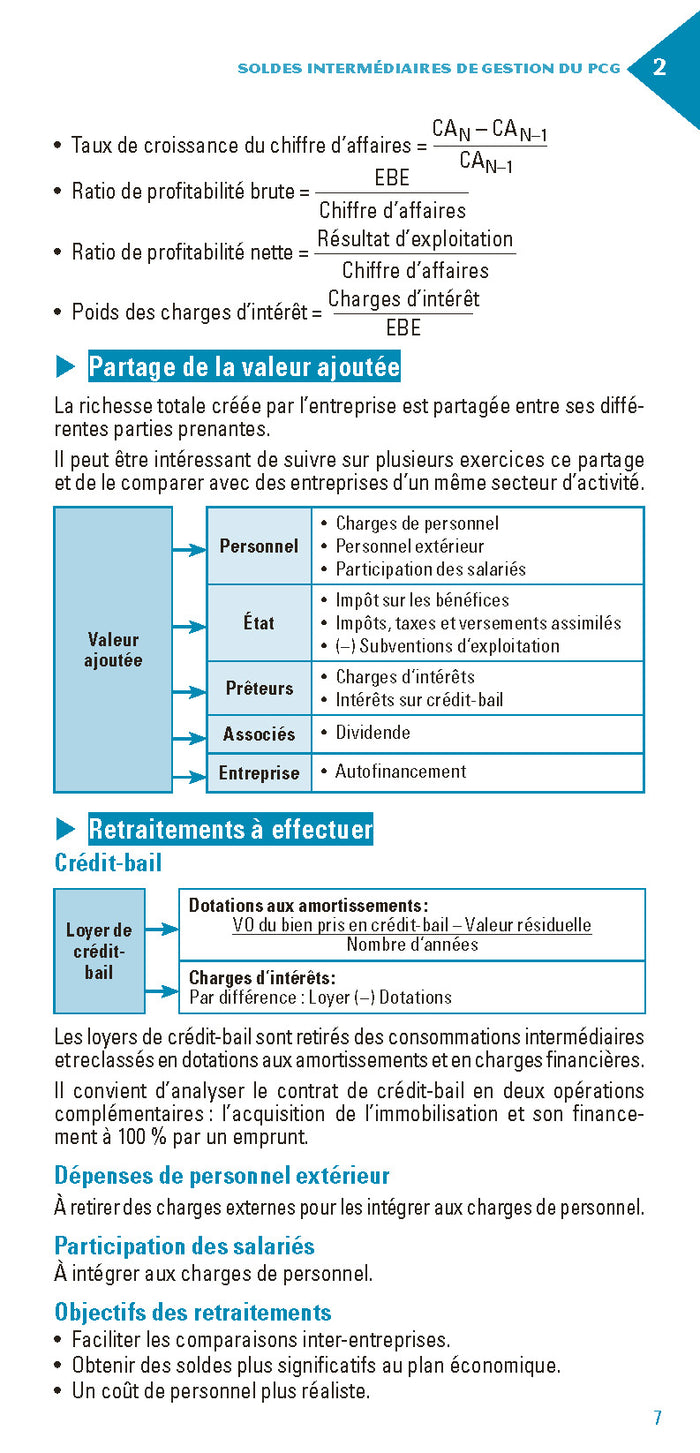 Le petit Finance 2022: L'essentiel en bref