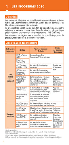 Le petit Export 2023: L'essentiel en bref (2023)