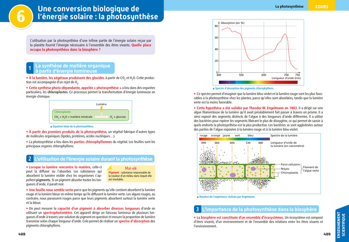 Objectif Bac 2023 - 1re Spécialités littéraires Toutes les matières