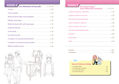 Initiation au dessin de personnages de manga
