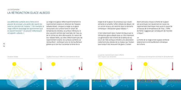 Climatographie