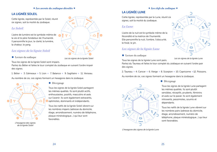 Les secrets du zodiaque dévoilés