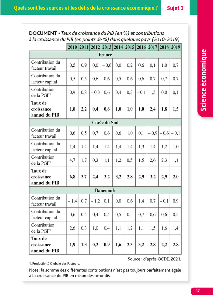 Annales Objectif BAC 2023 - Spécialité SES