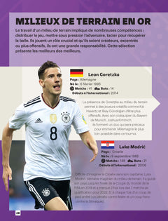 Coupe du monde FIFA Qatar 2022, le guide officiel du supporter