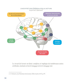 Difficultés de langage écrit et si c'était un trouble DYS ?