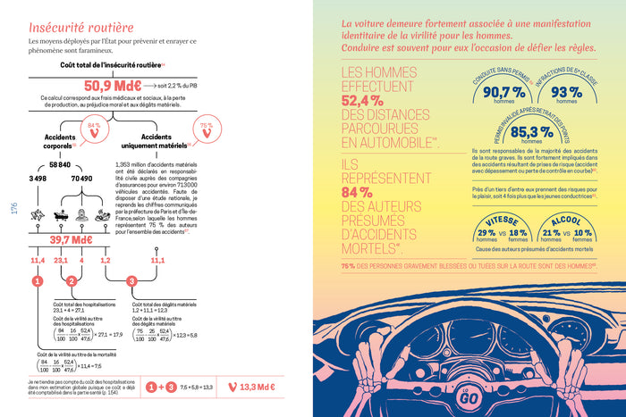 Le coût de la virilité - Illustré