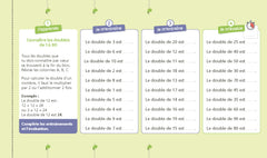 Super forts en calcul mental