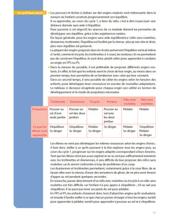 Education physique à grands pas pour la maternelle