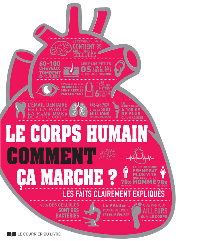 Le corps humain comment ça marche ?