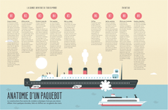 La grande aventure du tour du monde