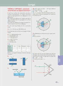 Toutes les matières générales CAP - Réflexe N° 20