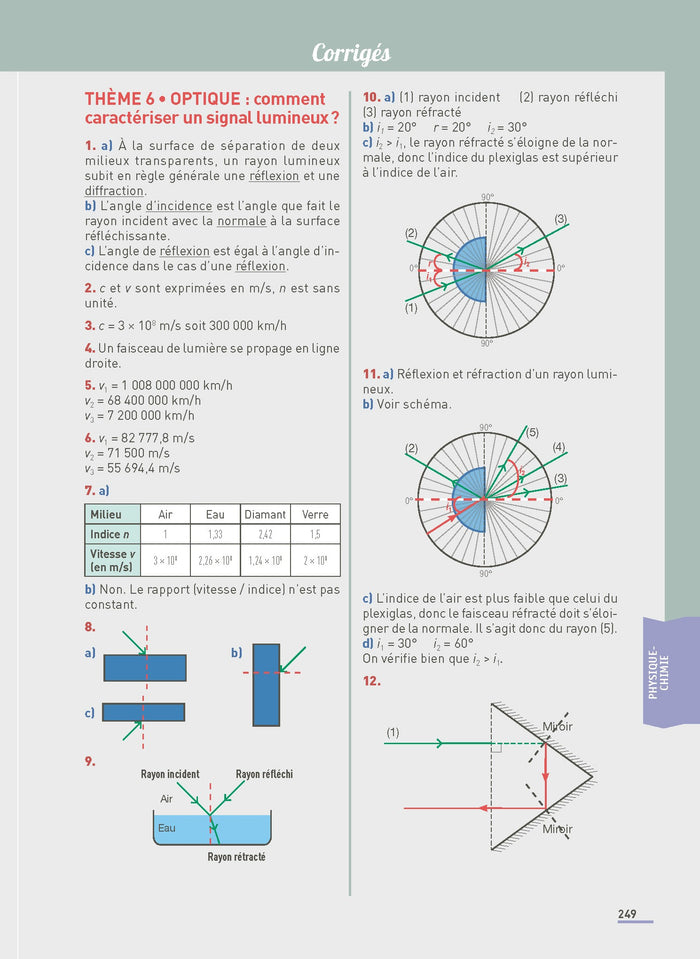 Toutes les matières générales CAP - Réflexe N° 20