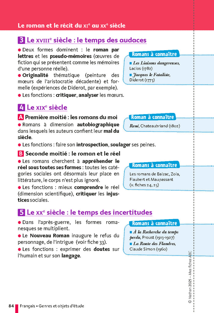 Ma compil fiches Bac 1re générale 2026
