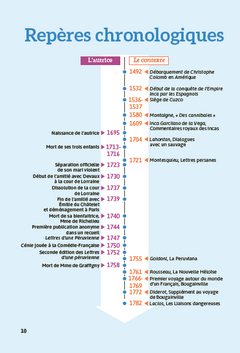 Lettres d'une péruvienne
