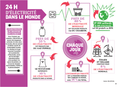 Fake or not - Energies