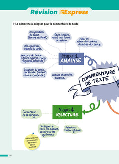 Français 2de - ABC Réussite