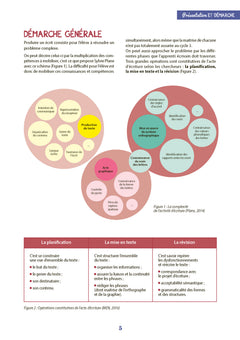 Histoires à écrire - Persée et andromède cycle 3 - + ressources numériques
