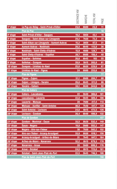 Compostelle Guide du Puy aux Pyrénées