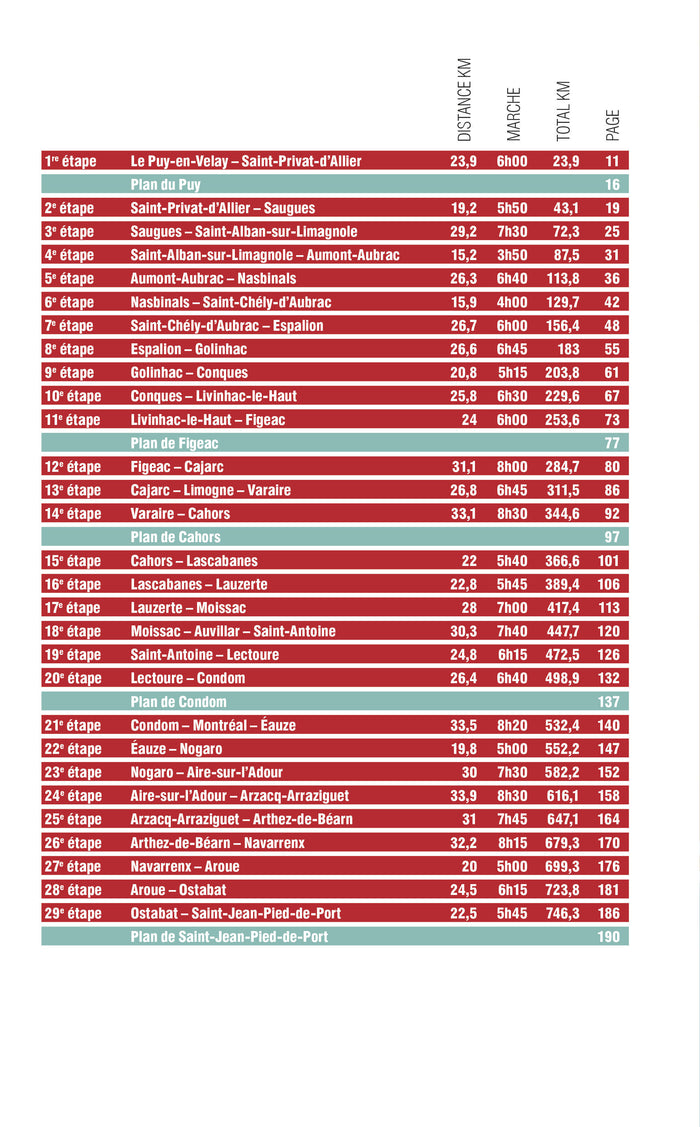 Compostelle Guide du Puy aux Pyrénées
