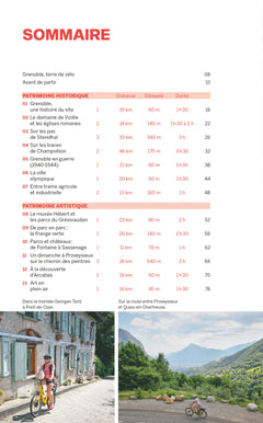 Patrimoine à vélo, Grenoble Alpes Métropole