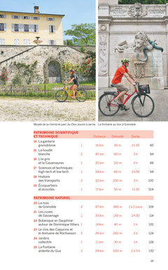 Patrimoine à vélo, Grenoble Alpes Métropole