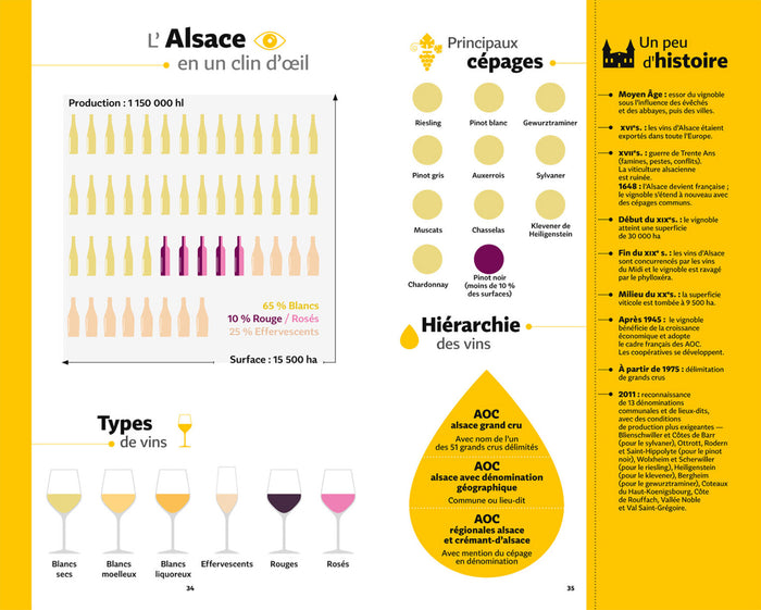Guide Hachette des Vins 2023