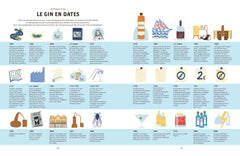 Le gin c'est pas sorcier