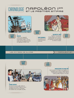 L'Histoire de France en BD - Tome 2 Napoléon 1er
