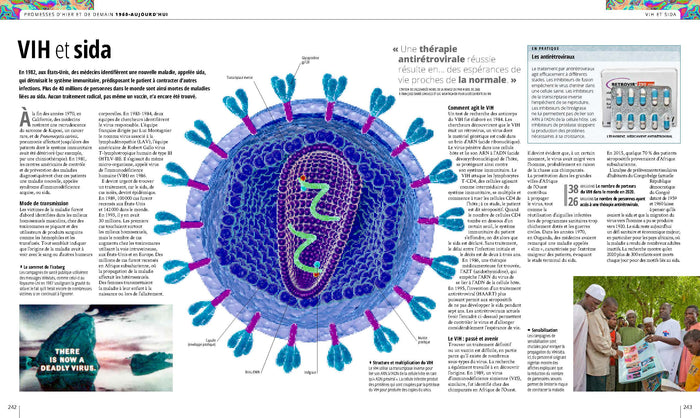 Médecine, histoire illustrée de l'Antiquité à nos jours