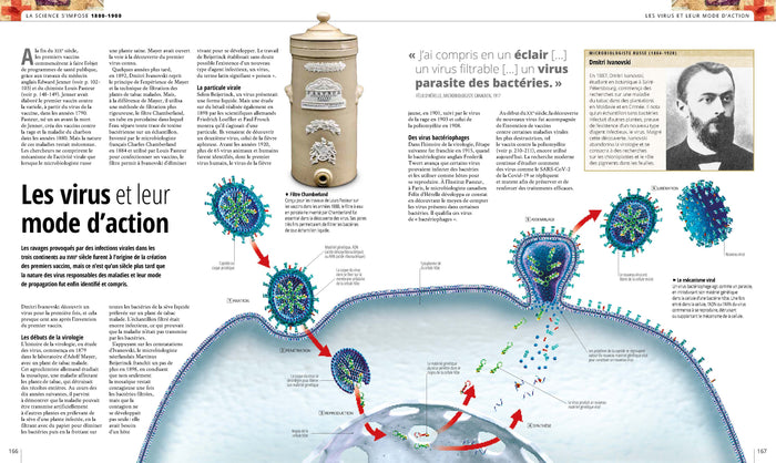 Médecine, histoire illustrée de l'Antiquité à nos jours
