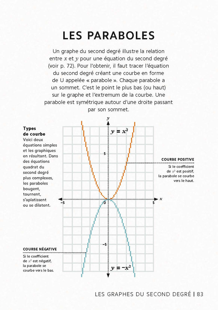 Les mathématiques en 101 infographies