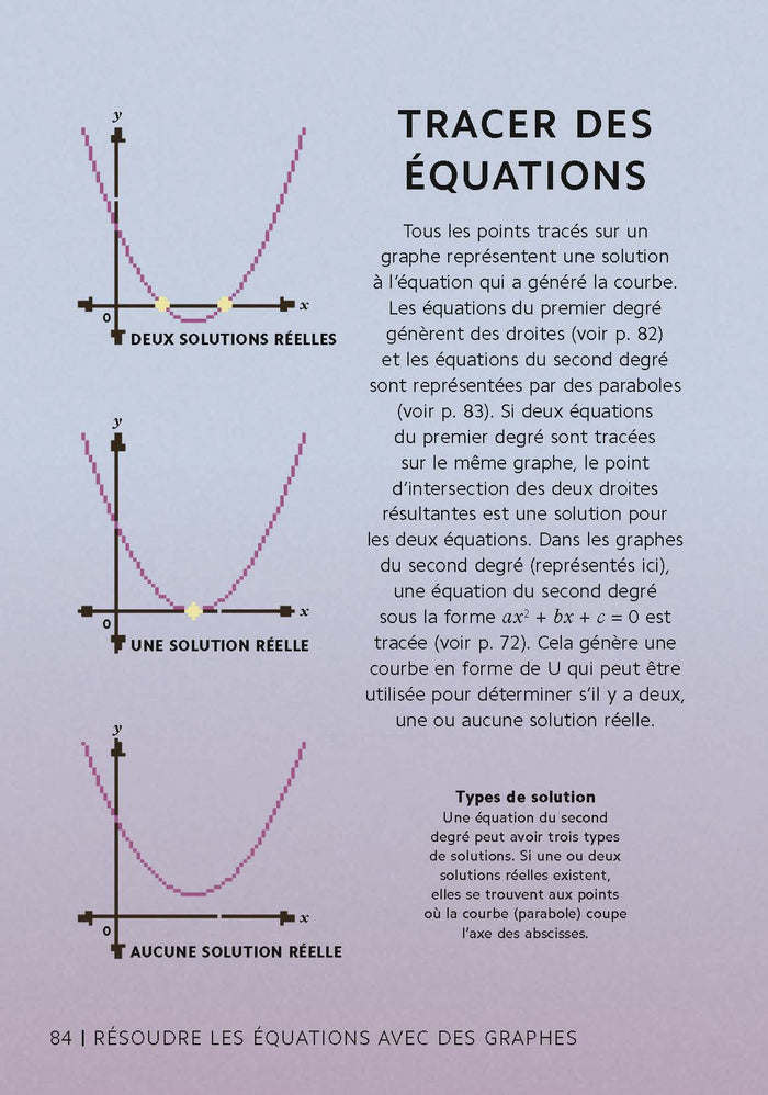 Les mathématiques en 101 infographies