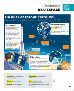 Le Petit Quotidien - L'encyclopédie visuelle - Espace et planètes